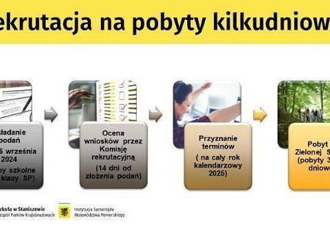 Od 16 września zaczynamy rekrutację na 2025 rok grafika